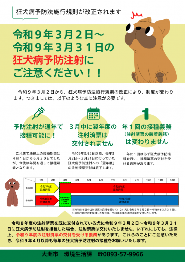 狂犬病予防注射に関する注意ポスター